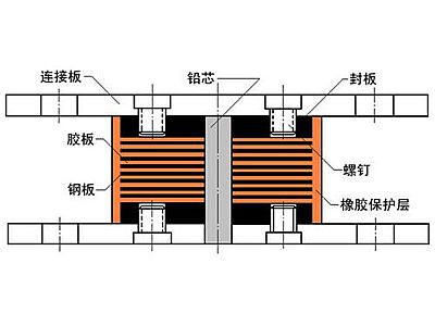 黑龙江抗震支座施工-普通板式橡胶支座厂家